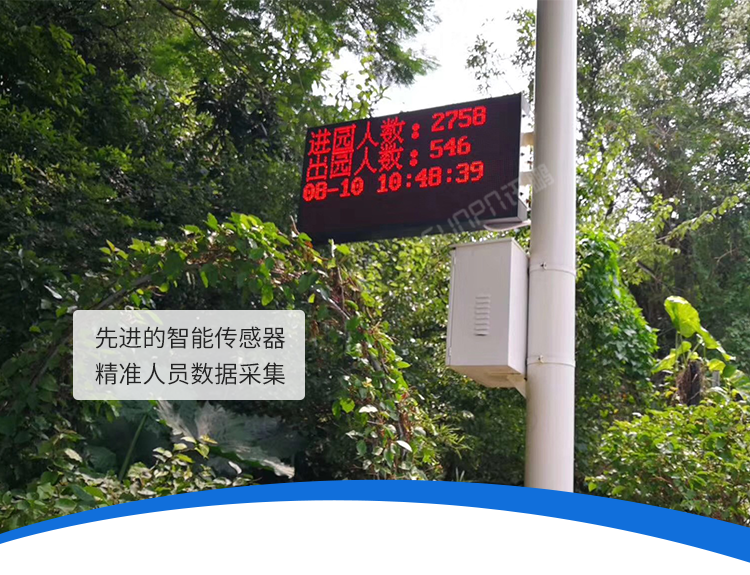 客流量統(tǒng)計(jì)系統(tǒng) 客流量統(tǒng)計(jì)系統(tǒng)