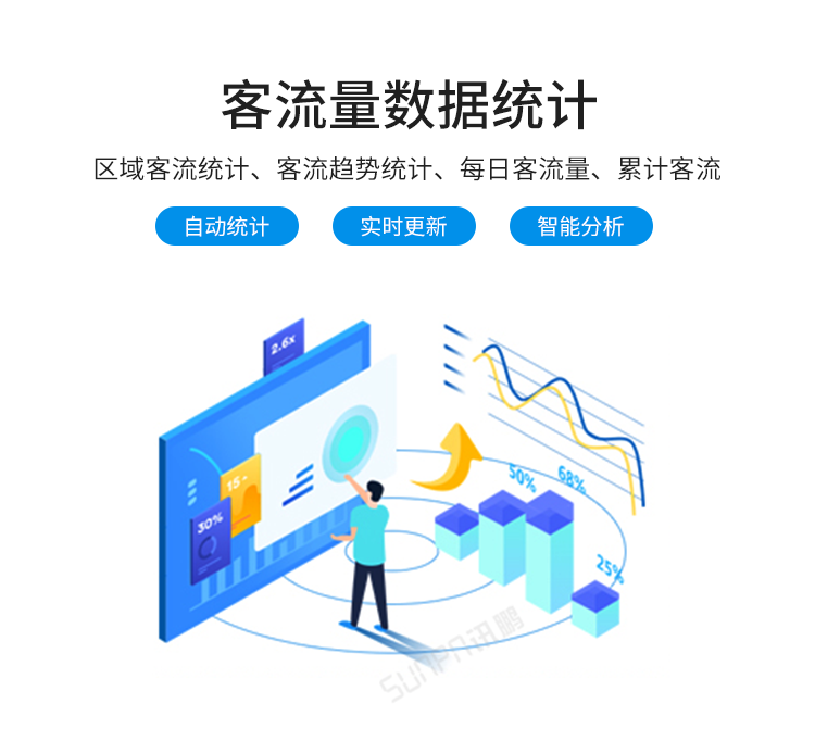 訊鵬客流量統(tǒng)計(jì)系統(tǒng)-數(shù)據(jù)統(tǒng)計(jì) 訊鵬客流量統(tǒng)計(jì)系統(tǒng)-數(shù)據(jù)統(tǒng)計(jì)