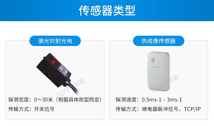 客流量統(tǒng)計(jì)系統(tǒng)-傳感器類(lèi)型 客流量統(tǒng)計(jì)系統(tǒng)-傳感器類(lèi)型