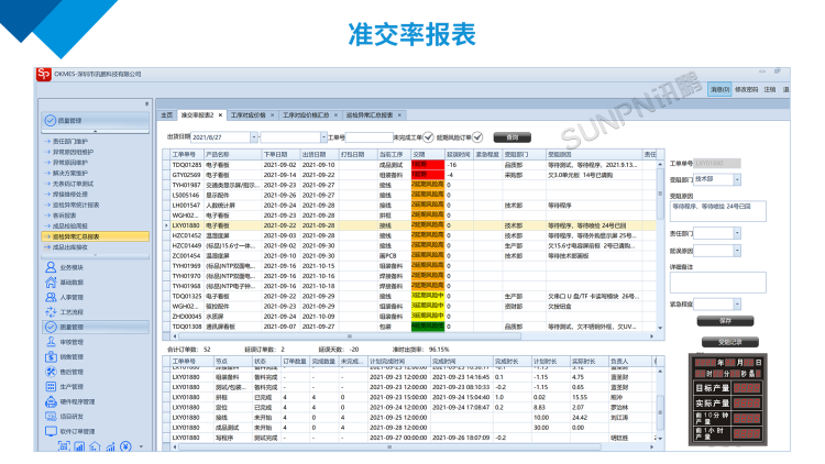 訊鵬準(zhǔn)交率報表