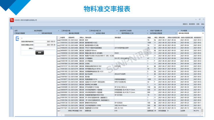 訊鵬物料準(zhǔn)交率報表