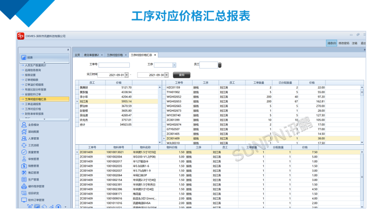 訊鵬工序?qū)?yīng)價格匯總報表