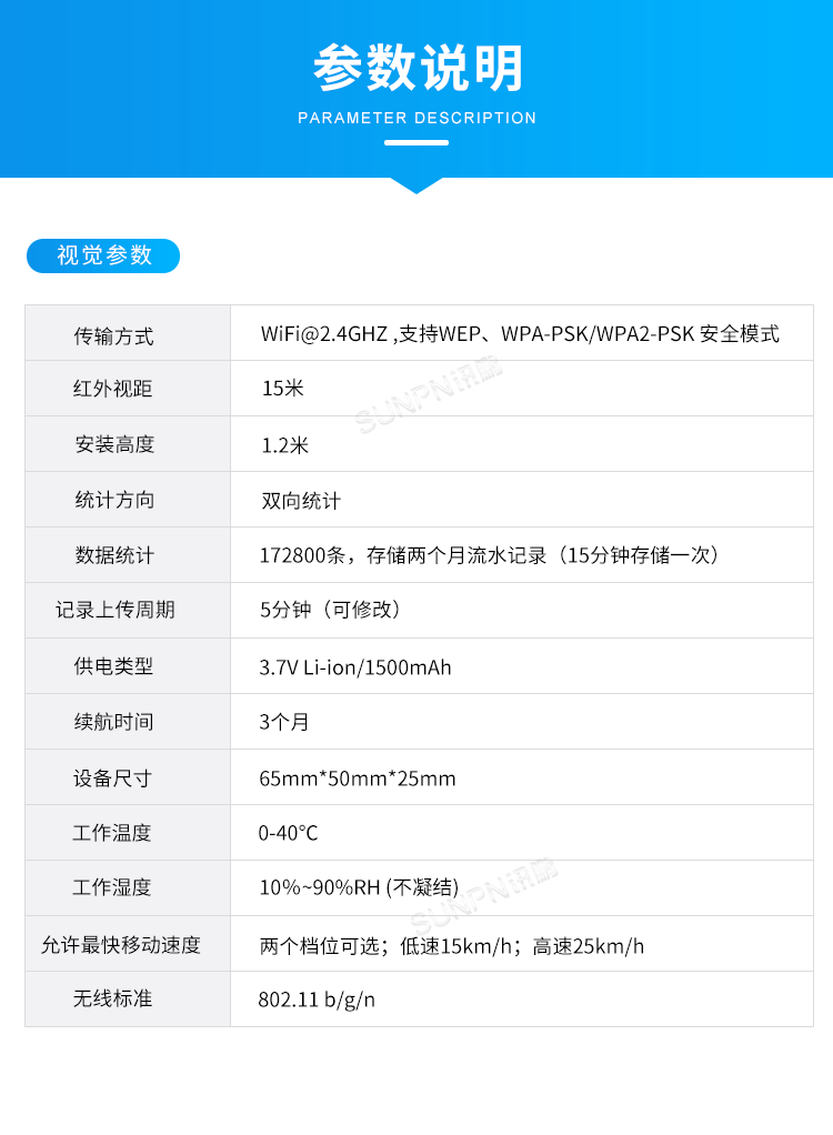 客流量統(tǒng)計(jì)系統(tǒng)-參數(shù)說明 客流量統(tǒng)計(jì)系統(tǒng)-參數(shù)說明