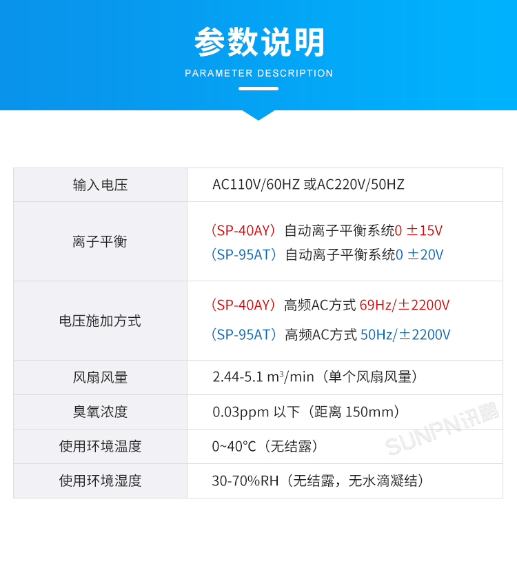 工業(yè)智能離子風(fēng)機(jī)-參數(shù)說明 工業(yè)智能離子風(fēng)機(jī)-參數(shù)說明