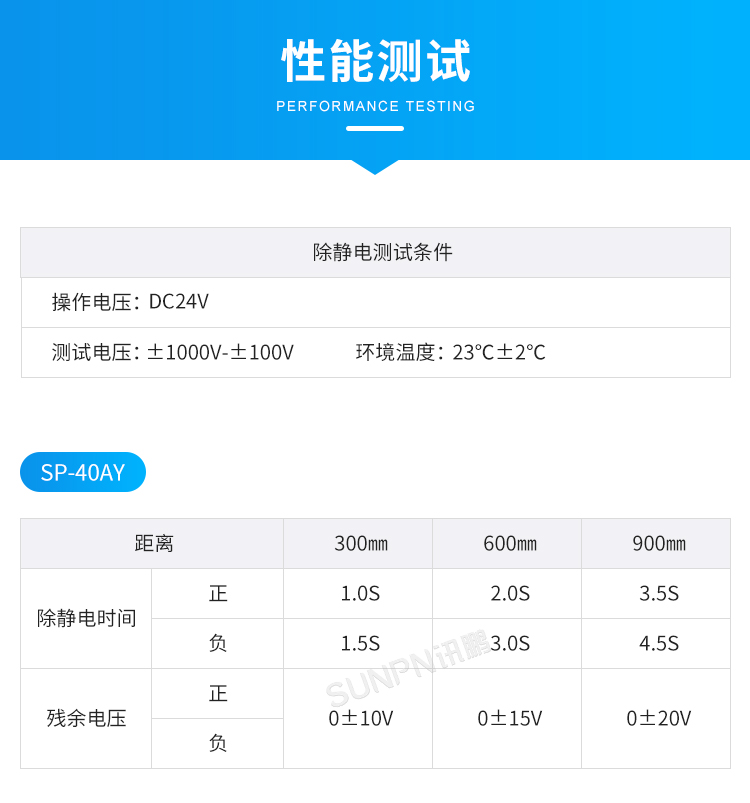 工業(yè)智能離子風(fēng)機(jī)-性能測試 工業(yè)智能離子風(fēng)機(jī)-性能測試