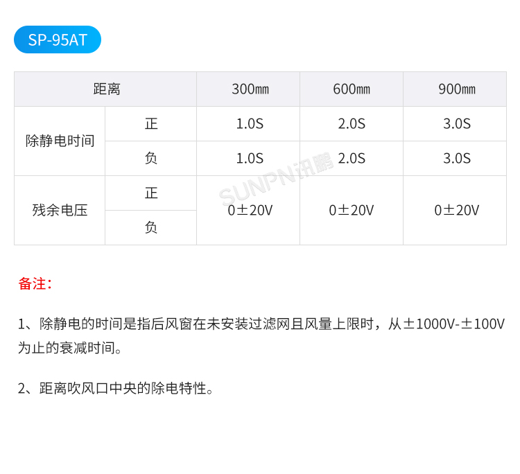 工業(yè)智能離子風(fēng)機(jī)-性能測試 工業(yè)智能離子風(fēng)機(jī)-性能測試
