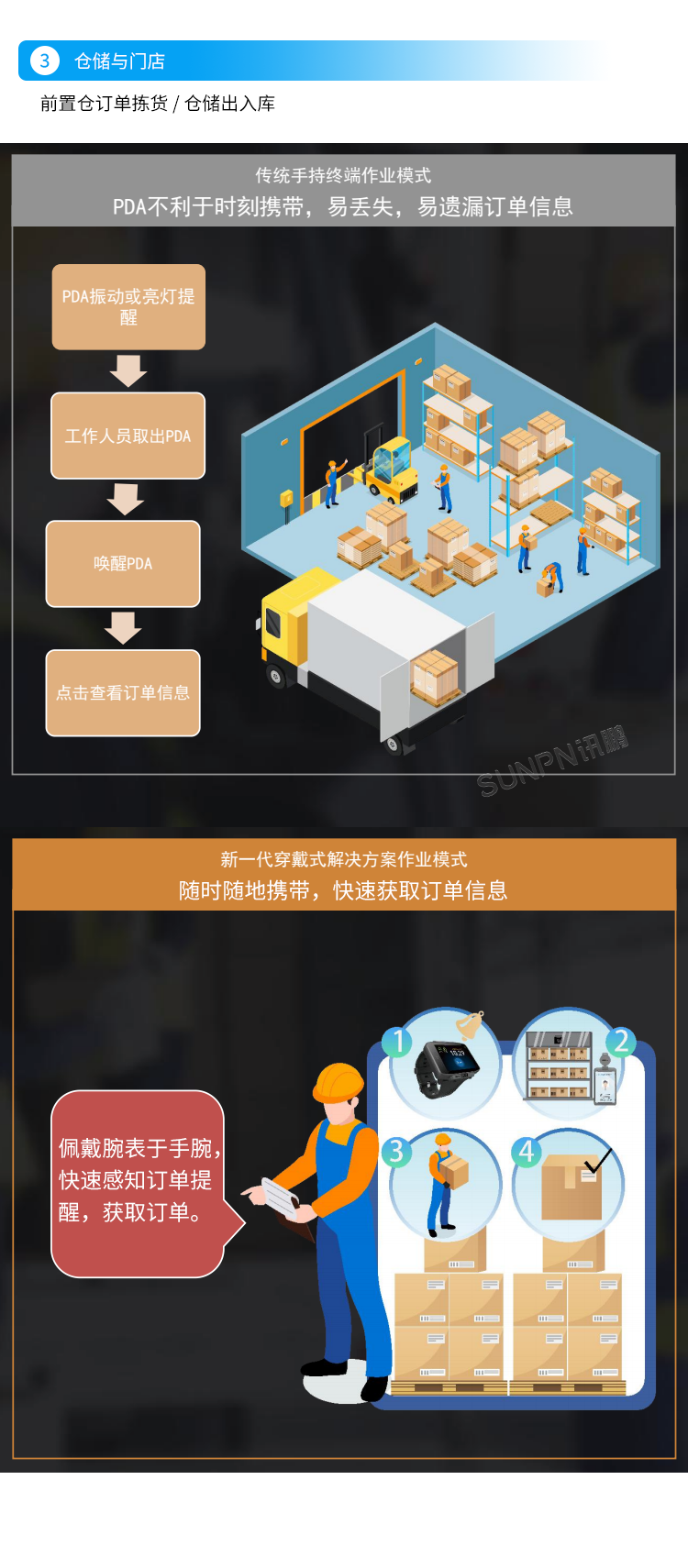 新一代穿戴式解決方案-場景應(yīng)用 新一代穿戴式解決方案-場景應(yīng)用