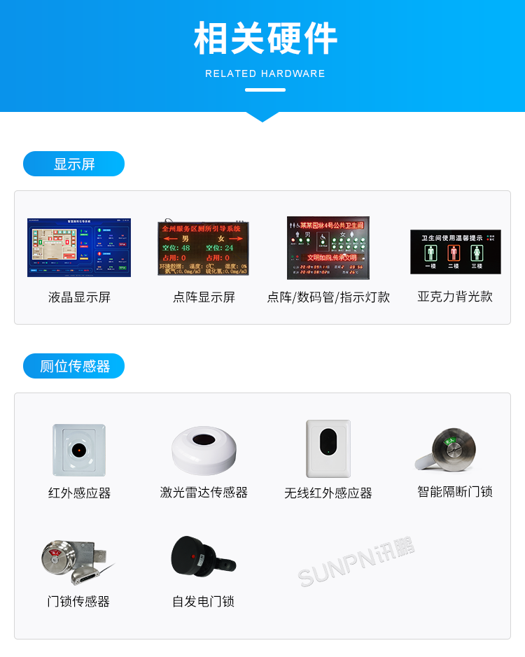 智慧公廁引導系統(tǒng)-相關(guān)硬件 智慧公廁引導系統(tǒng)-相關(guān)硬件