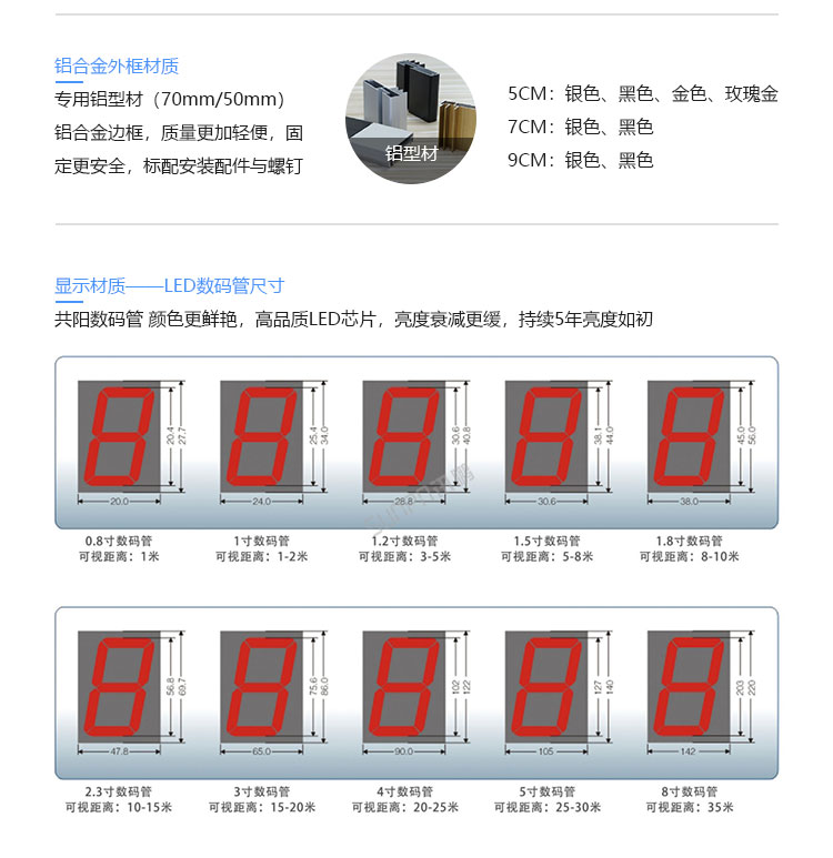 安全天數(shù)記錄牌-定制指導(dǎo) 安全天數(shù)記錄牌-定制指導(dǎo)