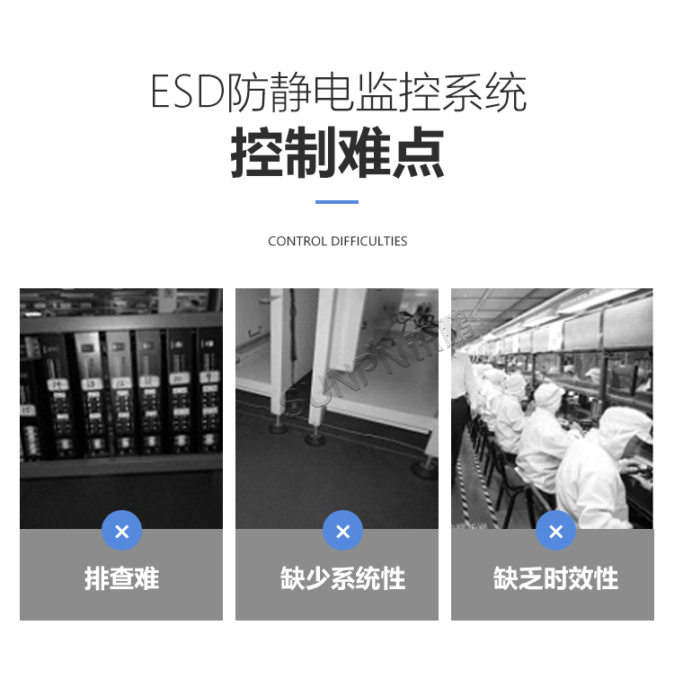 防靜電監(jiān)控系統(tǒng)控制難點