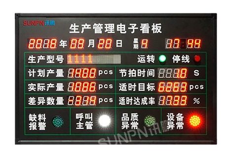 電子看板生產管理系統(tǒng)_MES系統(tǒng)看板_自動化產線信息化管理方案_訊鵬