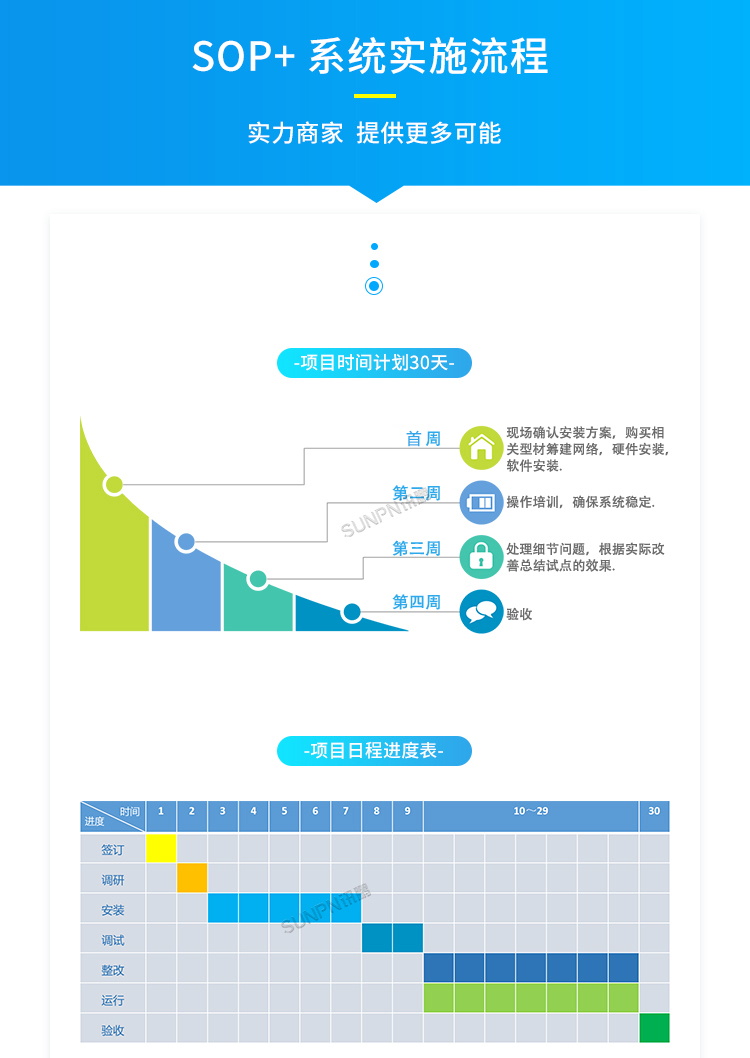 E-SOP電子作業(yè)指導書-實時流程 E-SOP電子作業(yè)指導書-實時流程