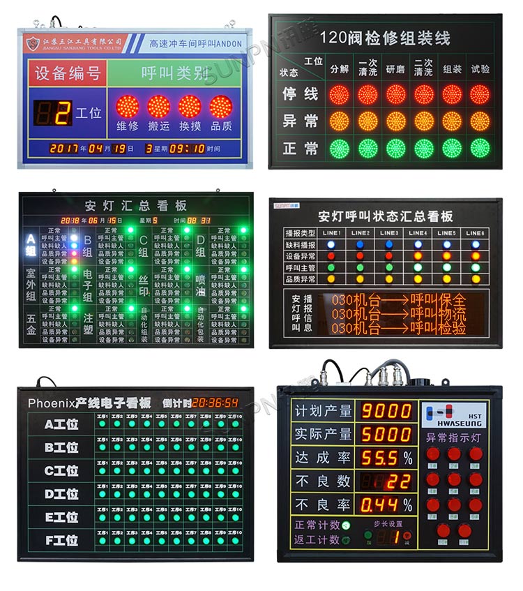 安燈看板選型