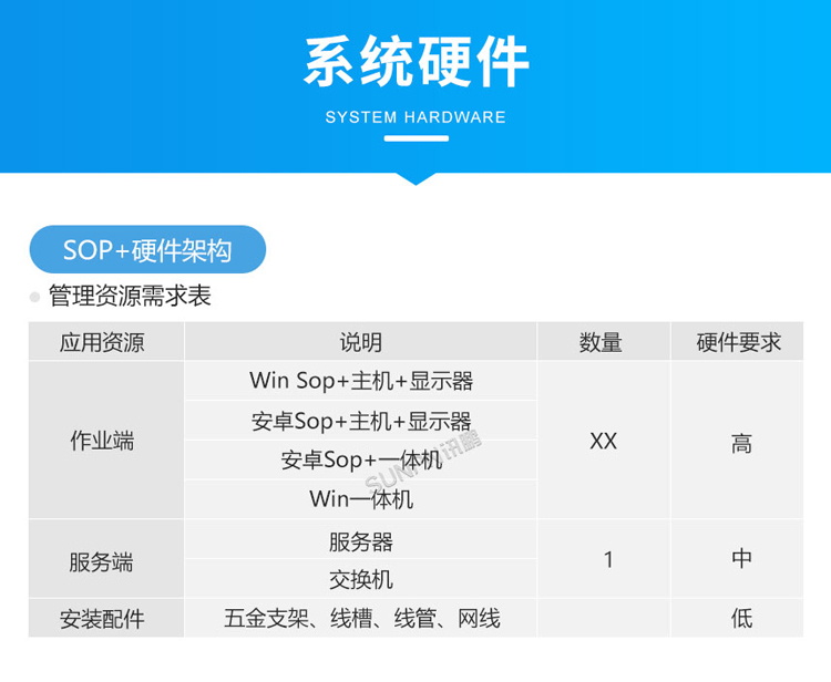 ESOP系統(tǒng)硬件介紹 ESOP系統(tǒng)硬件介紹
