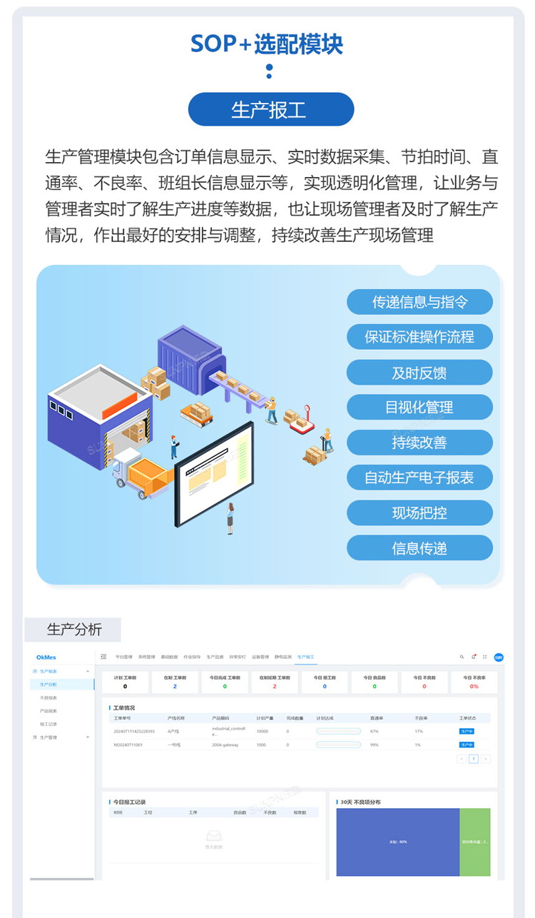 ESOP系統(tǒng)+生產(chǎn)報(bào)工模塊 ESOP系統(tǒng)+生產(chǎn)報(bào)工模塊