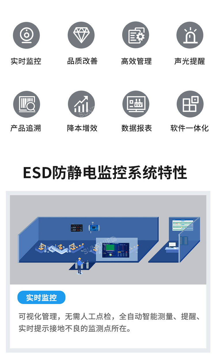ESD監(jiān)控系統(tǒng)特性