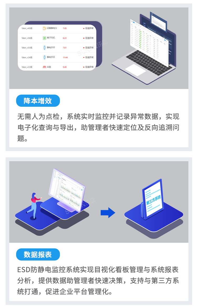 防靜電監(jiān)控系統(tǒng)功能介紹