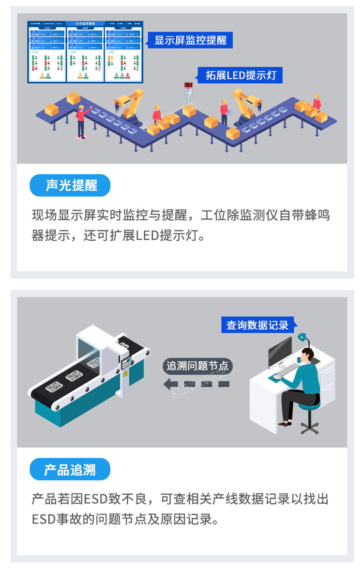 防靜電監(jiān)控系統(tǒng)功能介紹