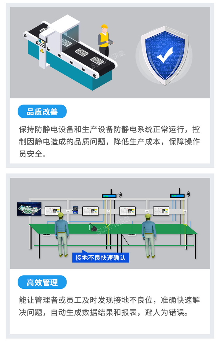 防靜電監(jiān)控系統(tǒng)功能介紹