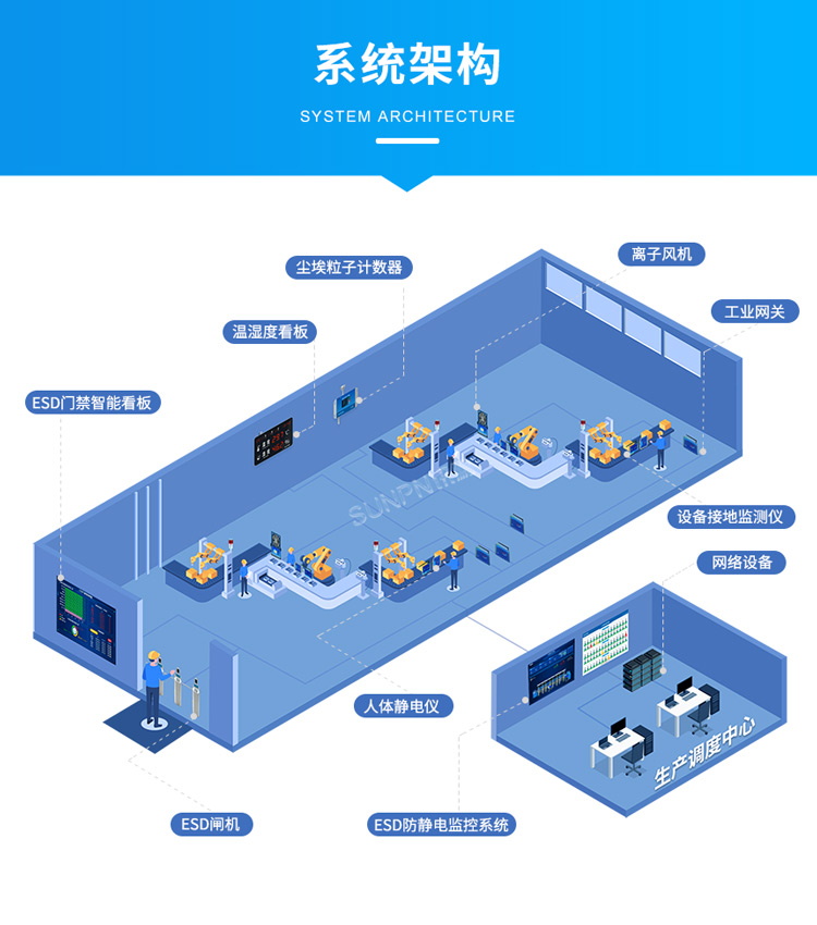 防靜電監(jiān)控系統(tǒng)架構(gòu)