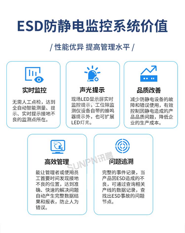 防靜電監(jiān)控系統(tǒng)價(jià)值