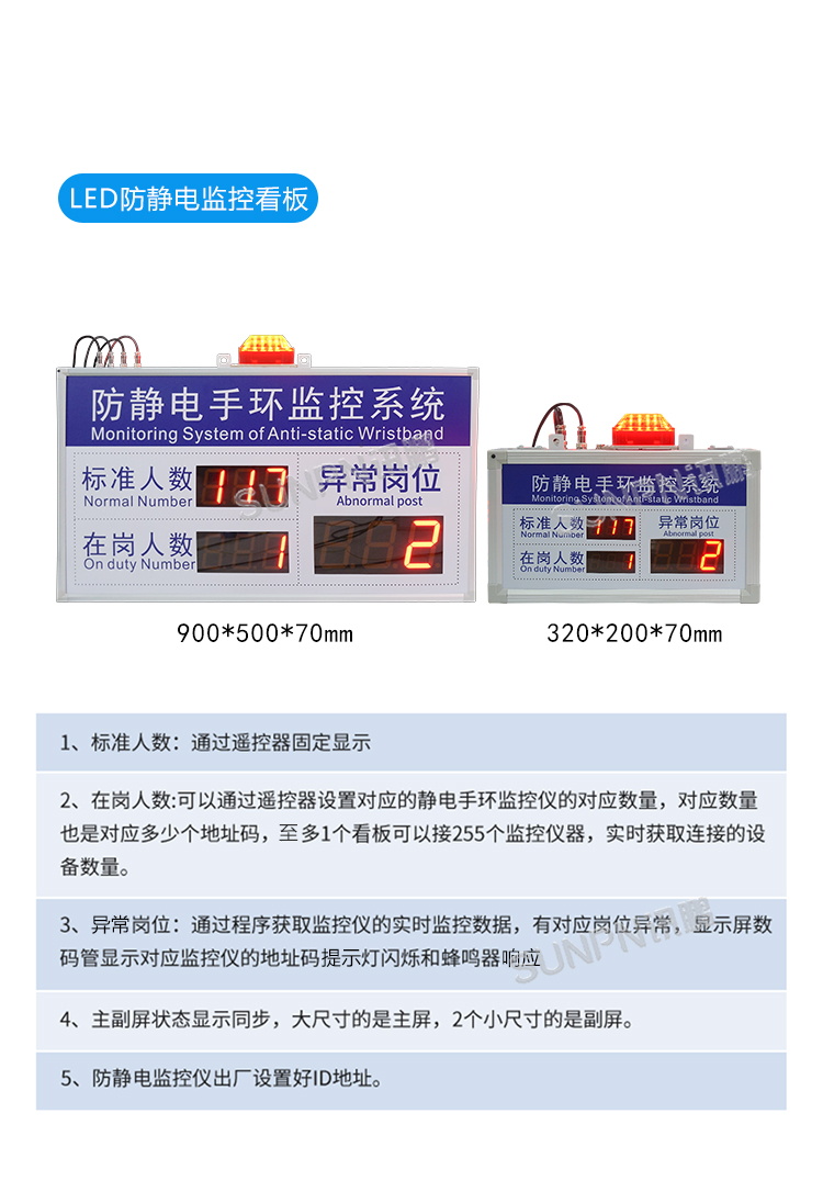防靜電監(jiān)控看板參數(shù)說明