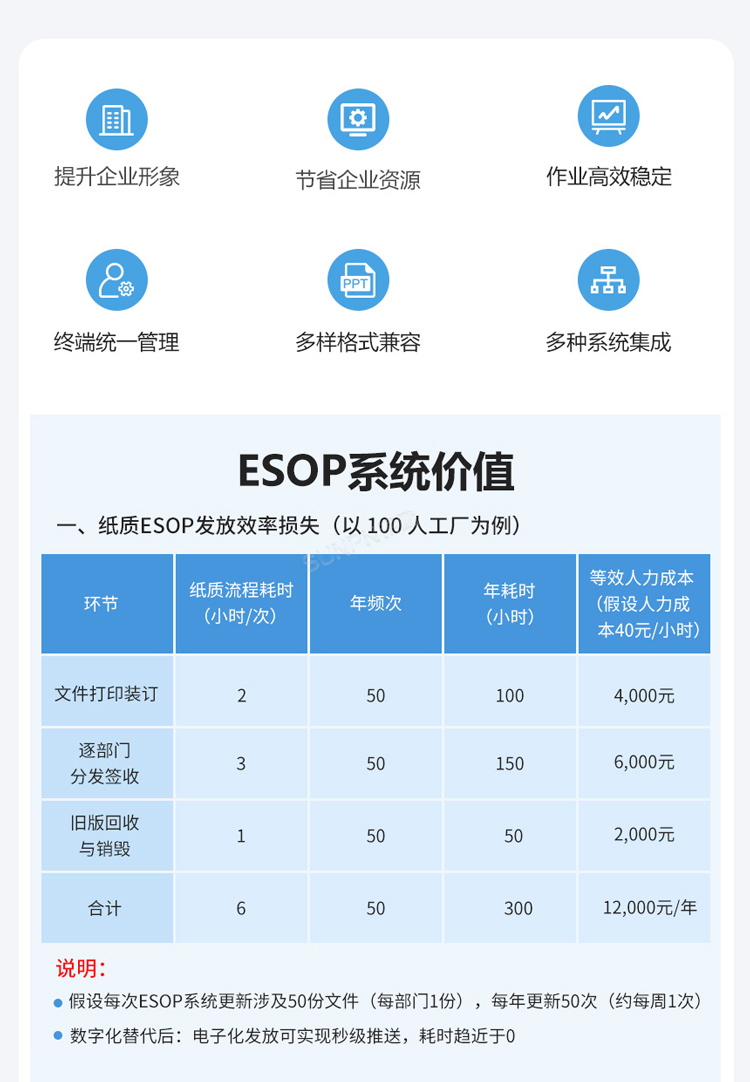 ESOP系統(tǒng)價值 ESOP系統(tǒng)價值
