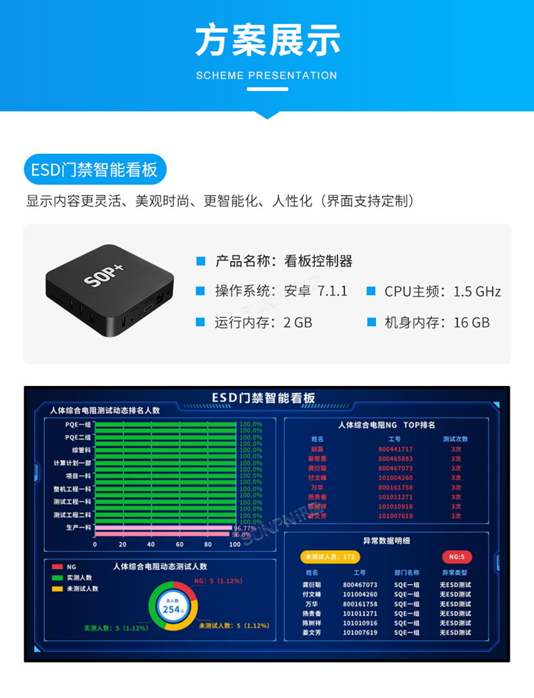 防靜電監(jiān)控系統(tǒng)方案展示
