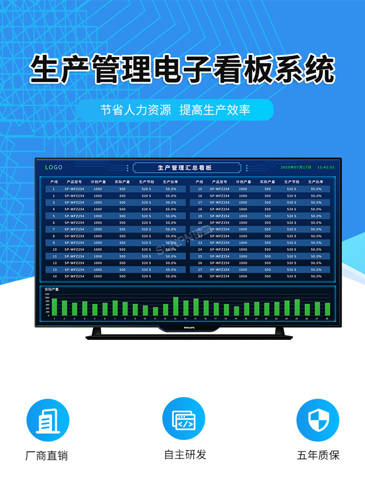 訊鵬生產管理電子看板系統 訊鵬生產管理電子看板系統