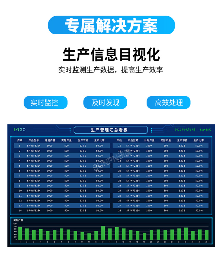 生產管理系統-生產信息目視化 生產管理系統-生產信息目視化