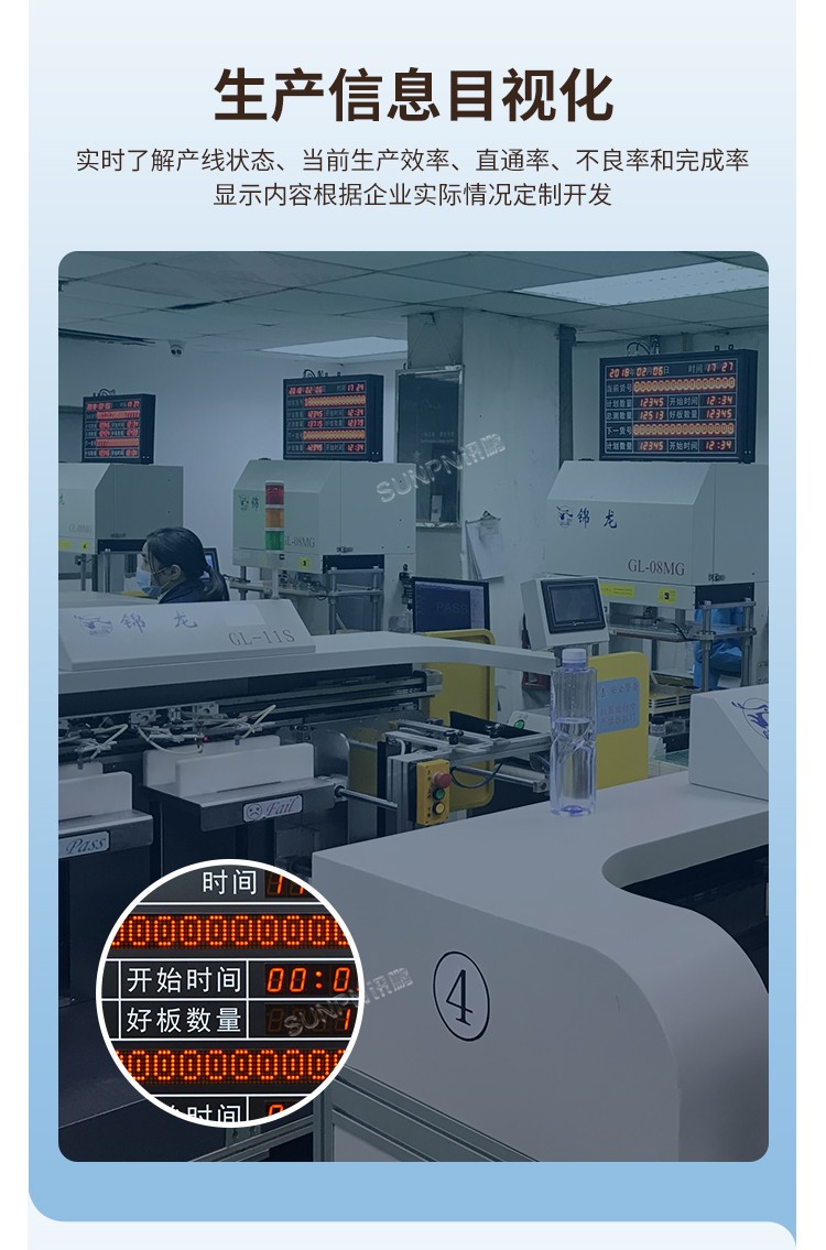 生產(chǎn)管理看板應(yīng)用優(yōu)勢(shì) 生產(chǎn)管理看板應(yīng)用優(yōu)勢(shì)