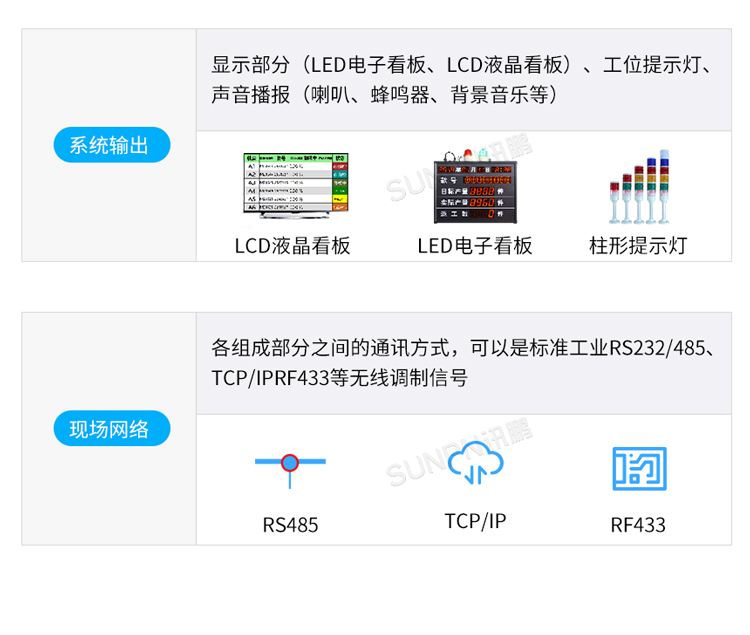 生產(chǎn)管理看板系統(tǒng)組成 生產(chǎn)管理看板系統(tǒng)組成