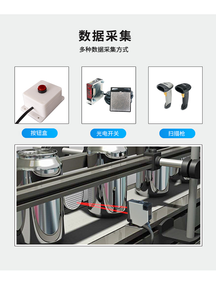 生產(chǎn)管理看板-數(shù)據(jù)采集說明 生產(chǎn)管理看板-數(shù)據(jù)采集說明