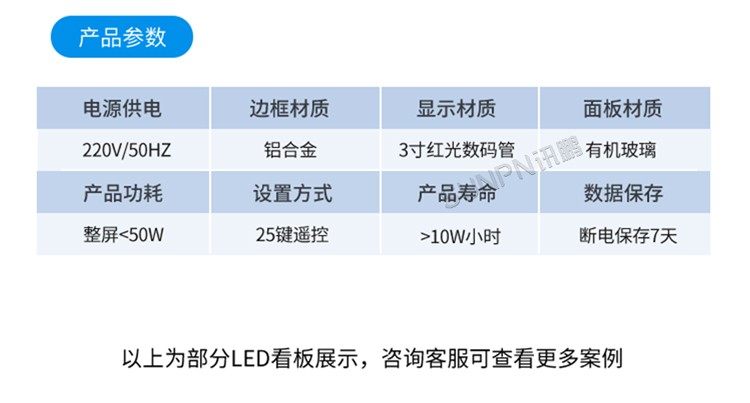 環(huán)境數(shù)據(jù)顯示屏-功能說(shuō)明
