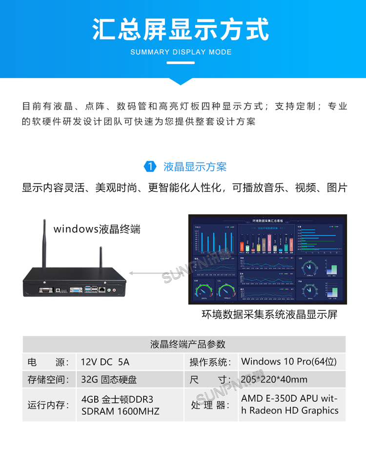 環(huán)境數(shù)據(jù)顯示屏-匯總屏顯示方式