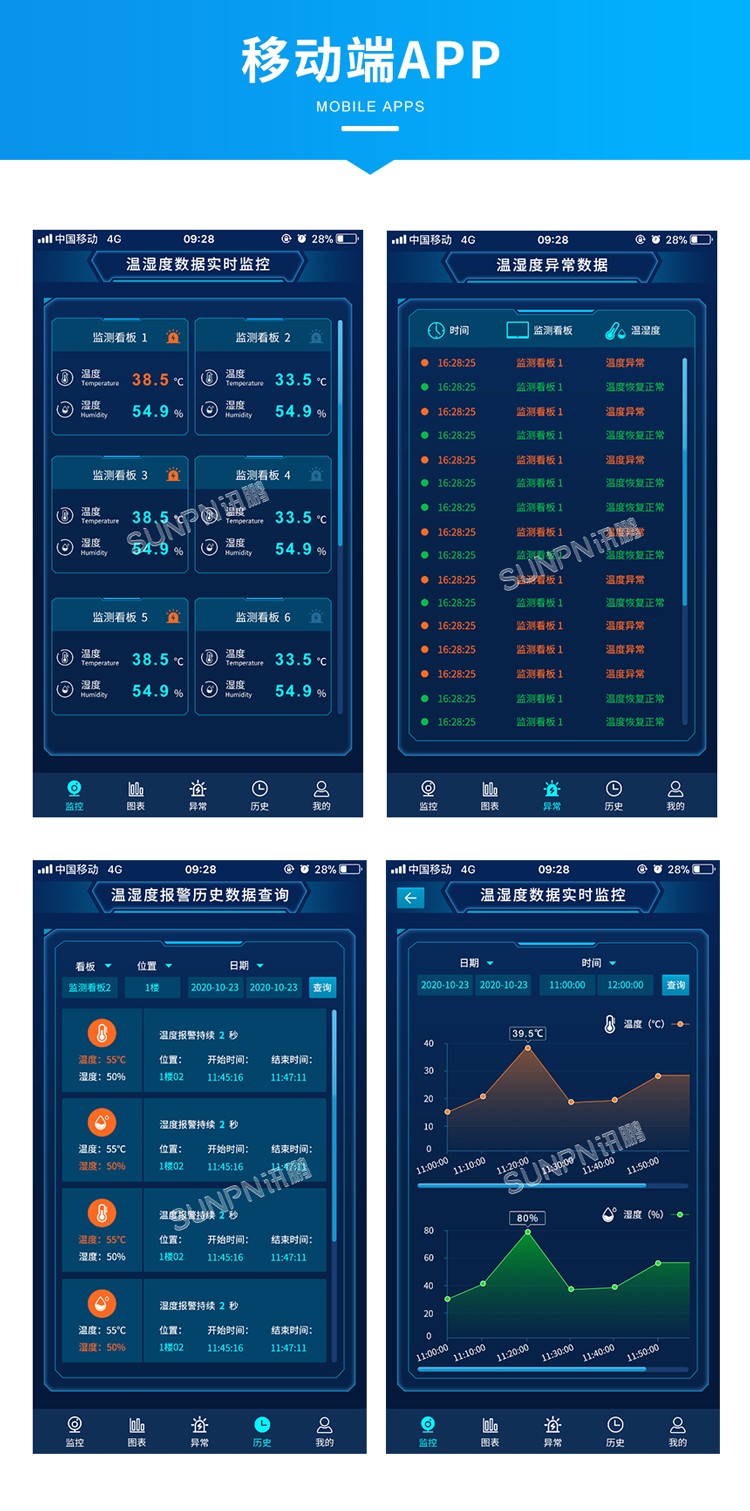 環(huán)境數(shù)據(jù)顯示屏-移動(dòng)端APP