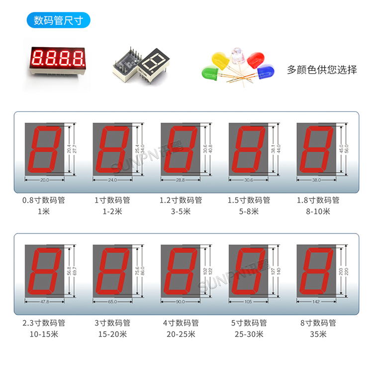 電子看板數(shù)碼管選型