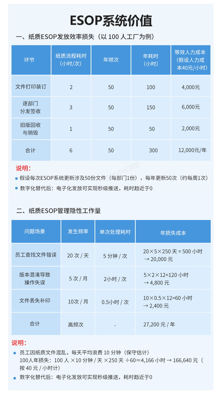 ESOP系統(tǒng)價(jià)值