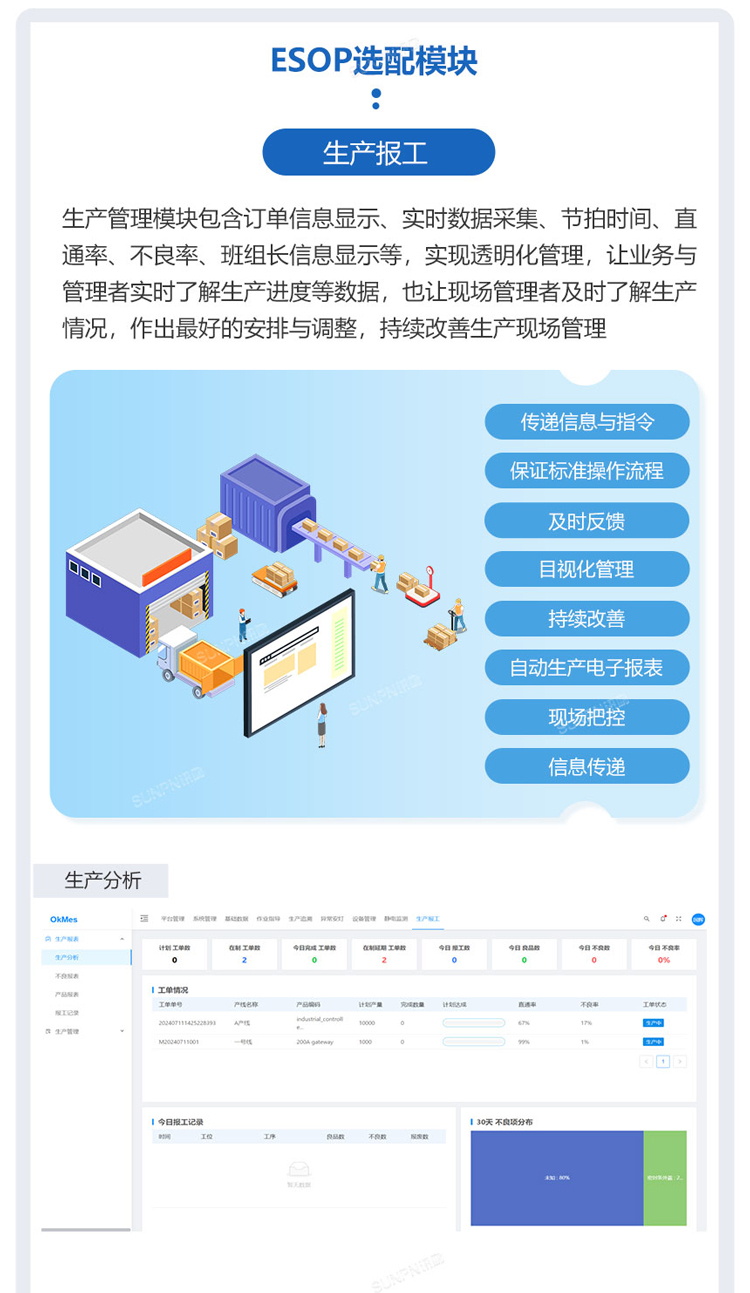 ESOP系統(tǒng)集成生產(chǎn)報(bào)工模塊