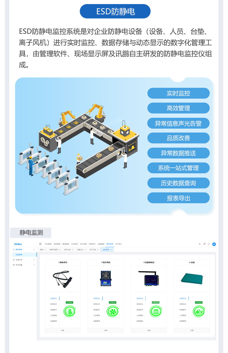 ESOP系統(tǒng)集成防靜電監(jiān)控模塊
