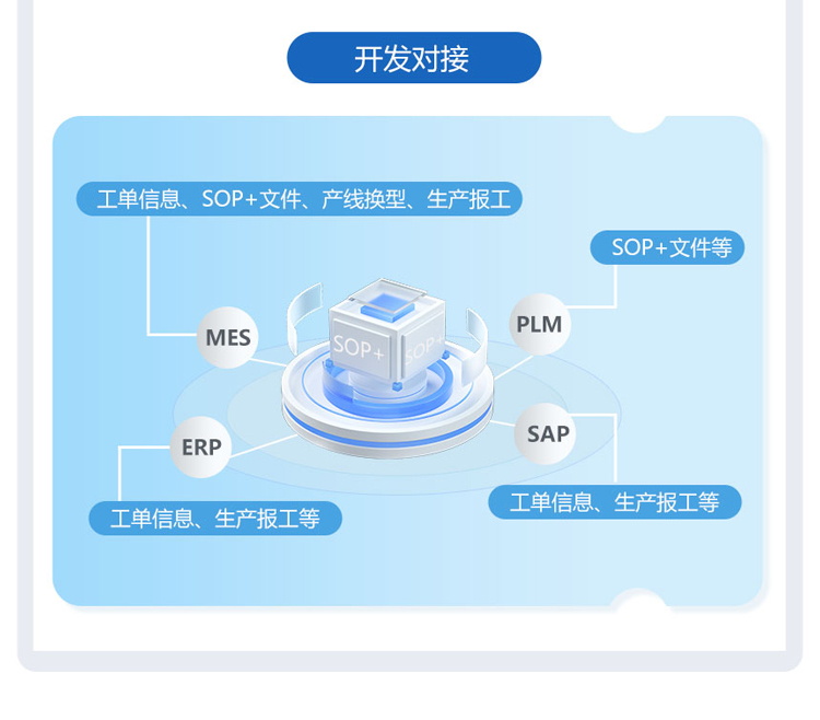 ESOP系統(tǒng)支持二開