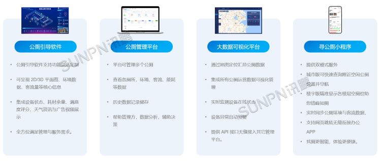 智慧公廁系統(tǒng)-后臺(tái)軟件