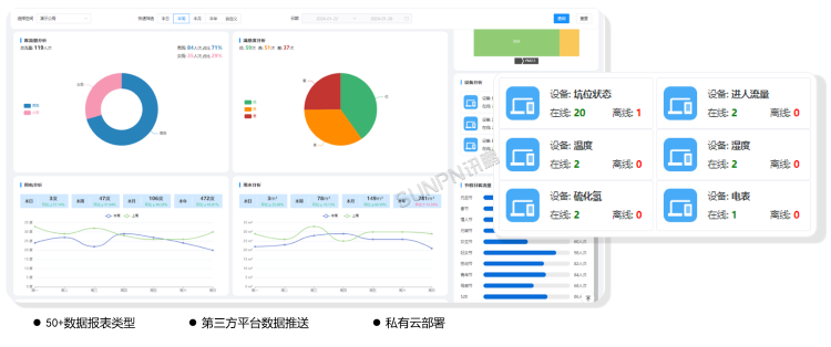 智慧廁所系統(tǒng)云平臺(tái)介紹