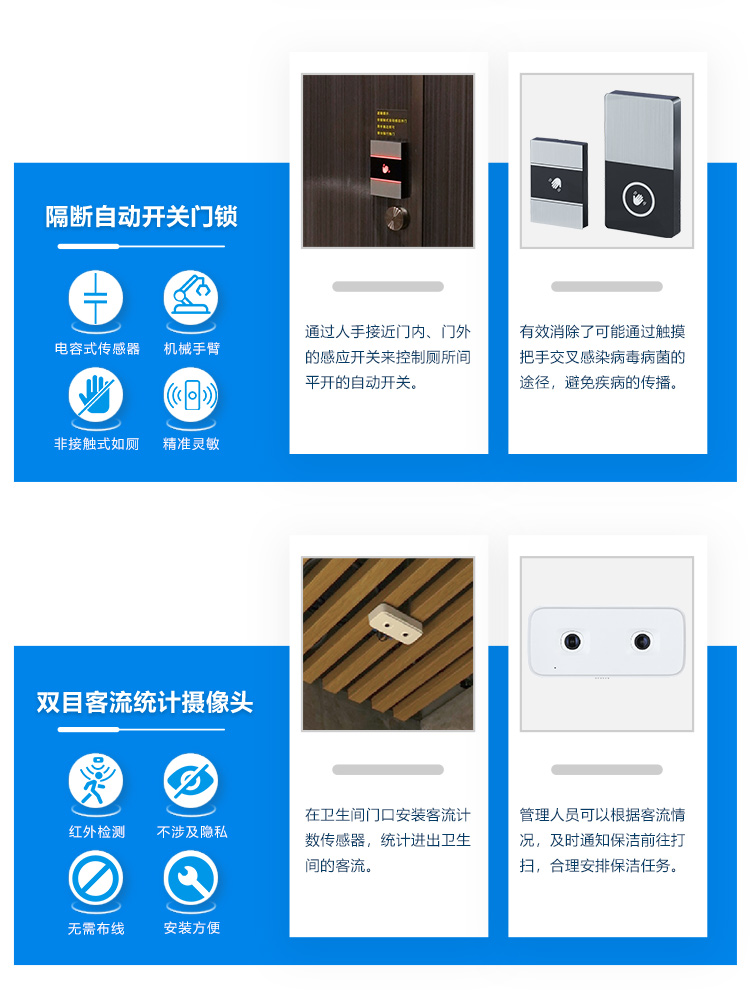 智慧公廁系統(tǒng)-硬件產(chǎn)品 智慧公廁系統(tǒng)-硬件產(chǎn)品