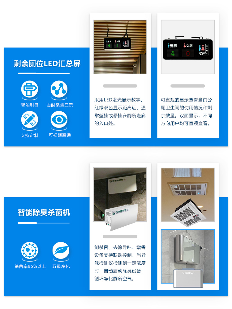 智慧公廁系統(tǒng)-硬件產(chǎn)品 智慧公廁系統(tǒng)-硬件產(chǎn)品