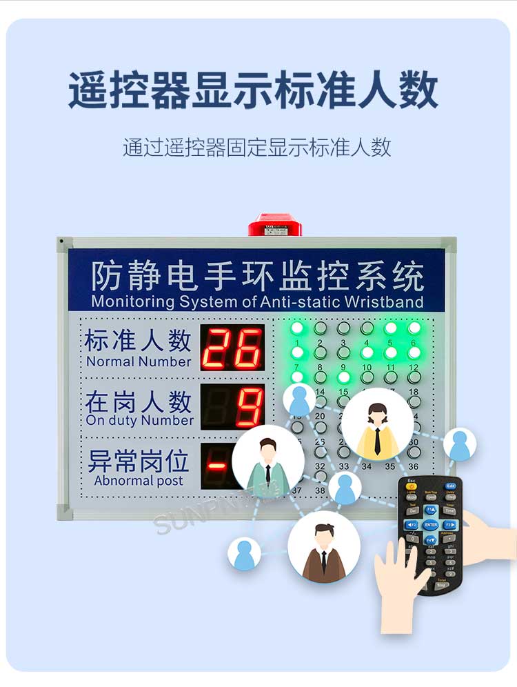 防靜電監(jiān)控看板支持手動(dòng)編輯數(shù)據(jù) 防靜電監(jiān)控看板支持手動(dòng)編輯數(shù)據(jù)