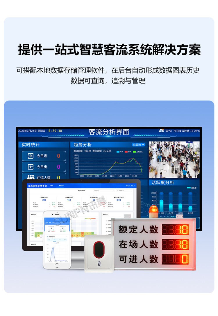 客流系統(tǒng)解決方案 客流系統(tǒng)解決方案