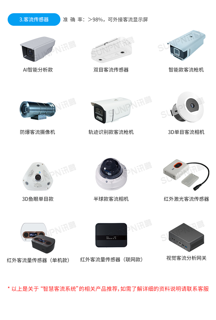 紅外客流傳感器-相關(guān)推薦 紅外客流傳感器-相關(guān)推薦