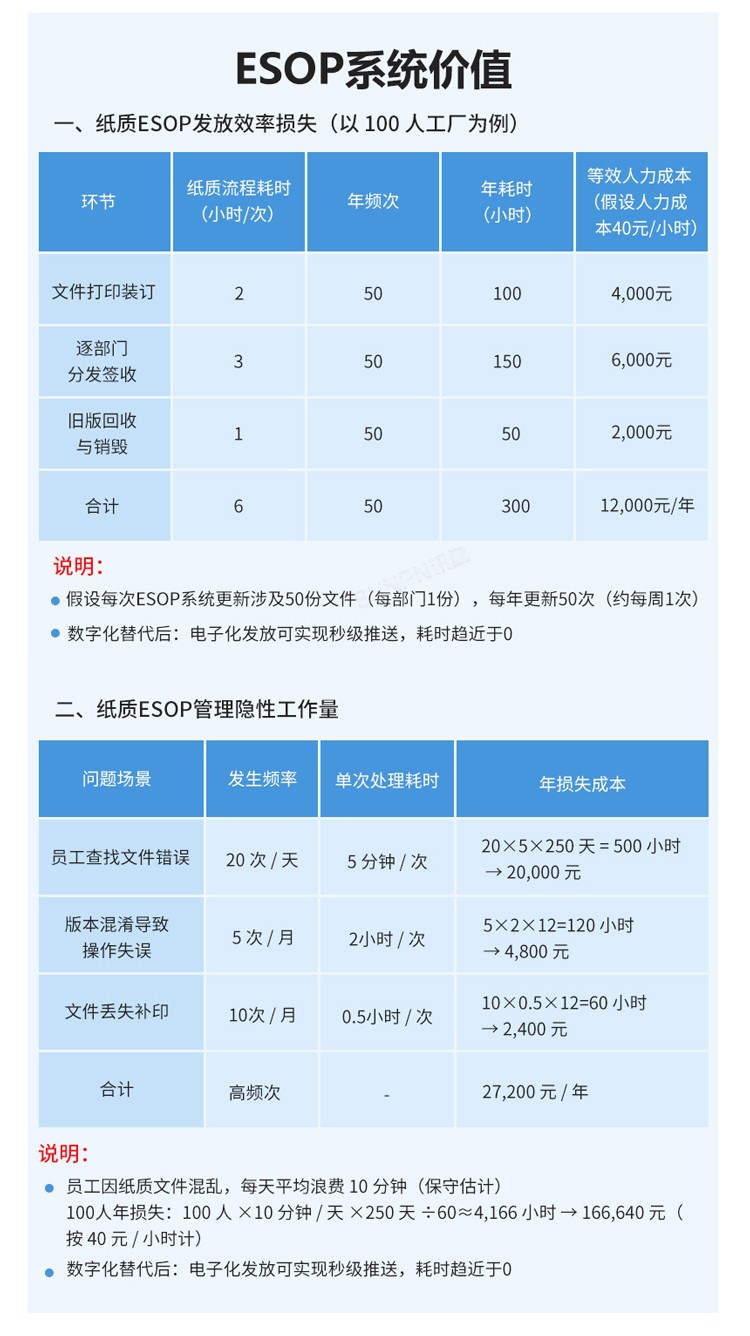ESOP系統(tǒng)價(jià)值