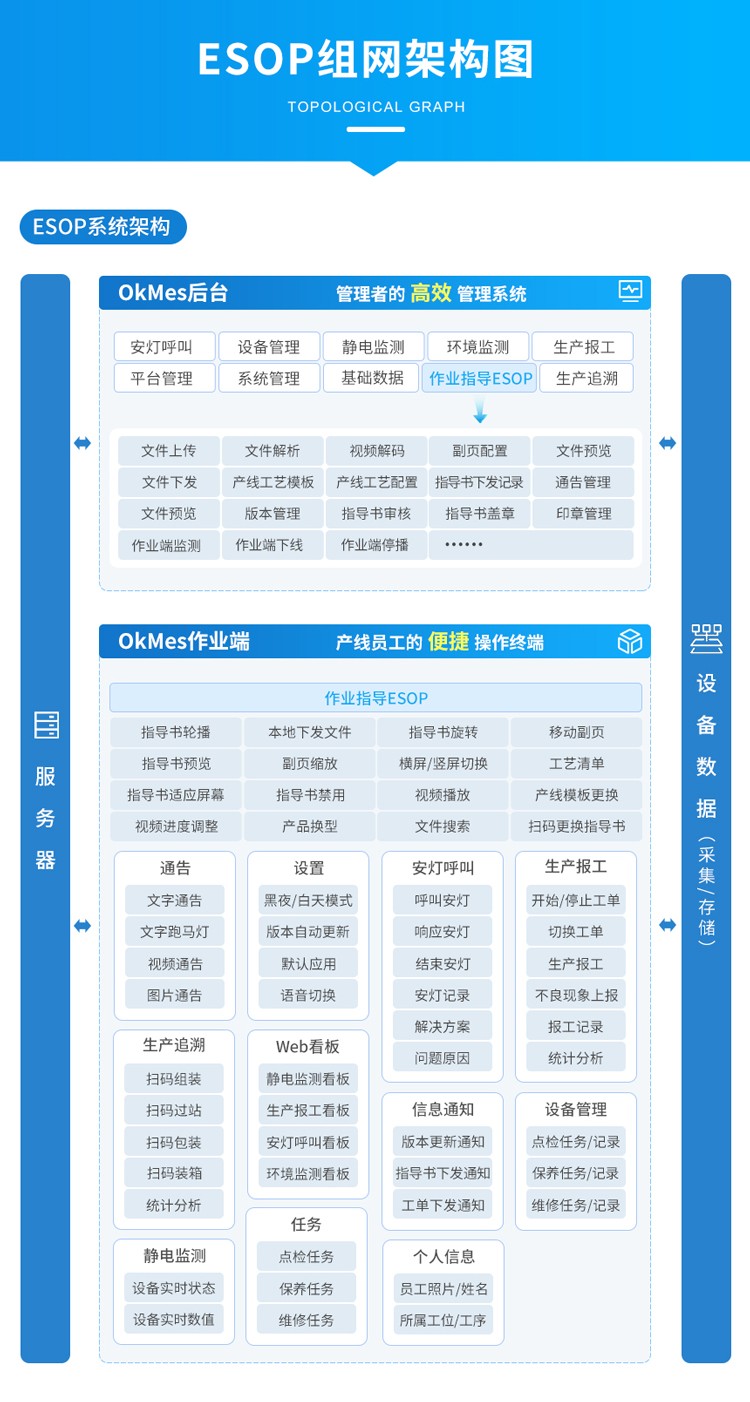 ESOP系統(tǒng)架構(gòu)